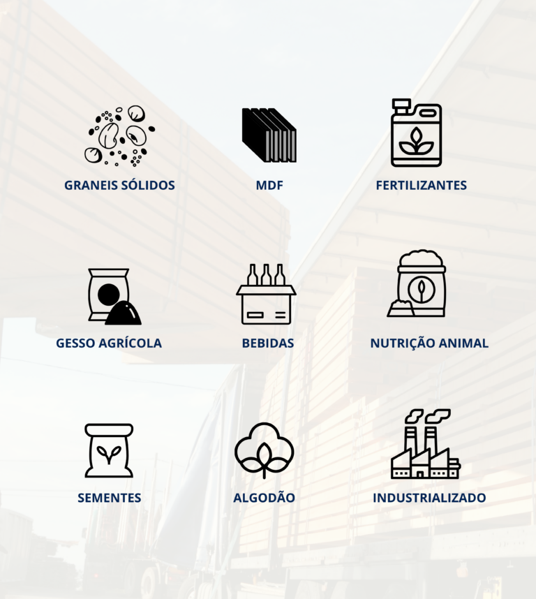 Produtos Transportados